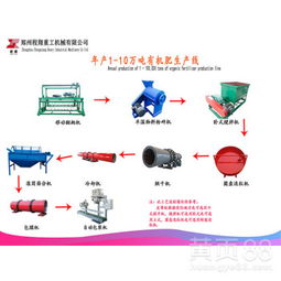 雞糞發(fā)酵翻拋機(jī)在生產(chǎn)有機(jī)肥中的關(guān)鍵角色與工藝流程解析