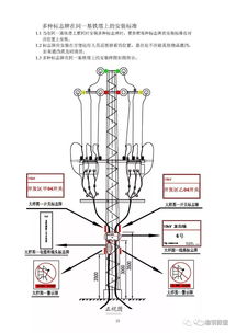 10kV及以下配網(wǎng)設(shè)備標(biāo)識(shí)與網(wǎng)絡(luò)設(shè)備制造的標(biāo)準(zhǔn)化管理實(shí)踐