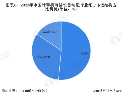 科學(xué)家研制出高精度路由器 誤差小于3厘米，讓網(wǎng)絡(luò)設(shè)備制造更精準(zhǔn)定位